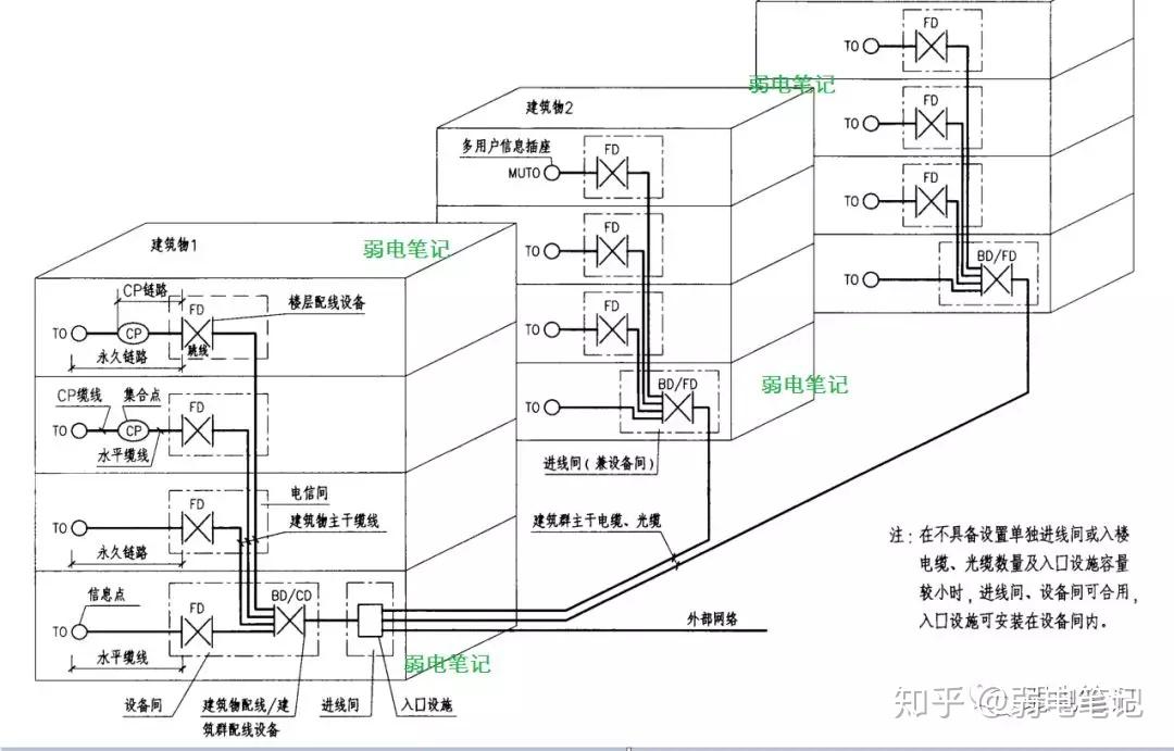 系统梳理一下综合布线系统的方方面面 - 知乎