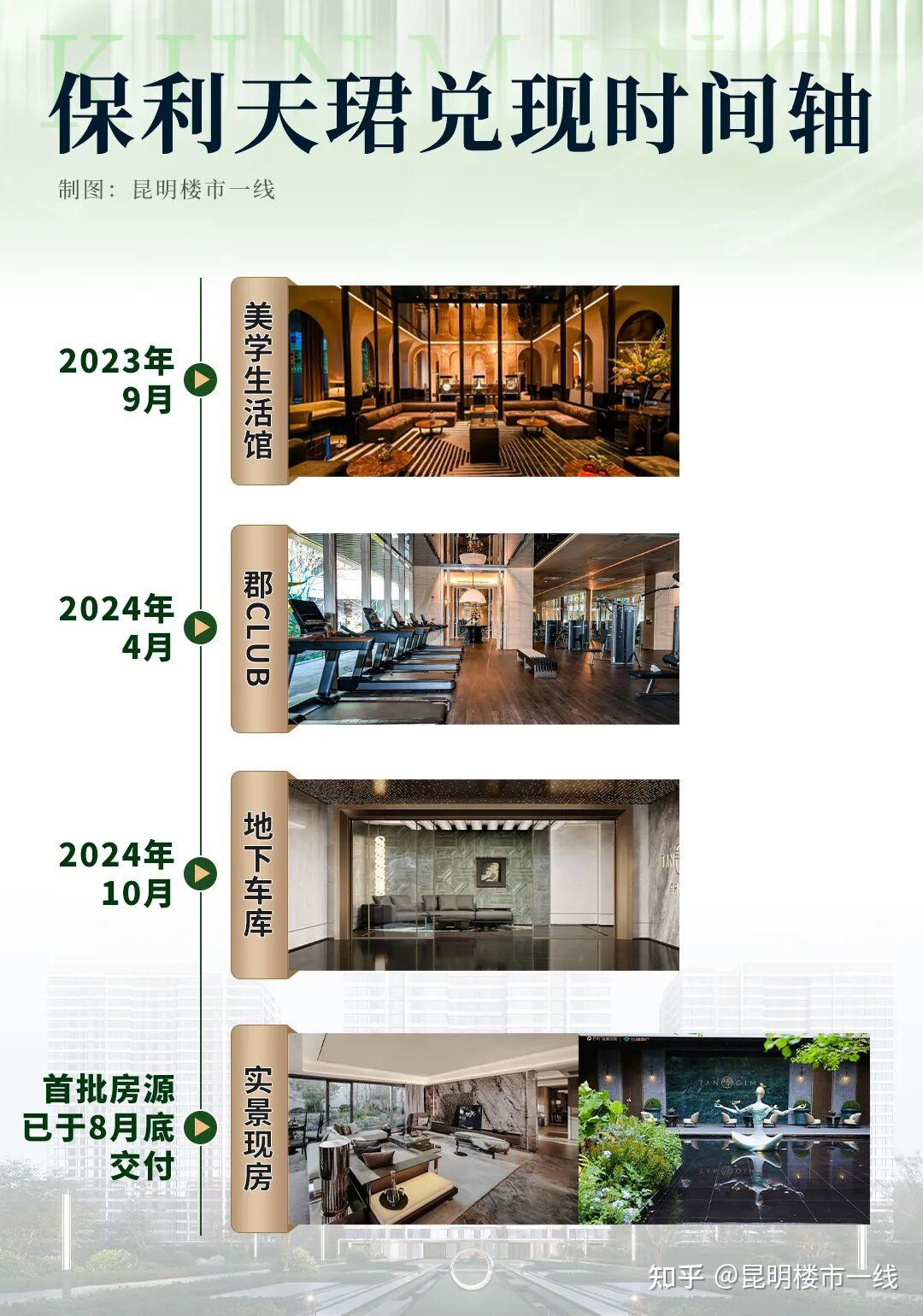 天珺二期升级亮相！保利发展在昆明给出“好房子”新答案 - 知乎