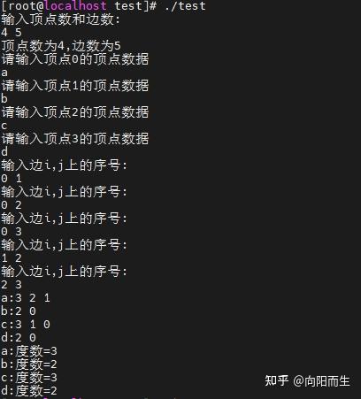 数据结构之图的基本概念和存储结构 - 知乎