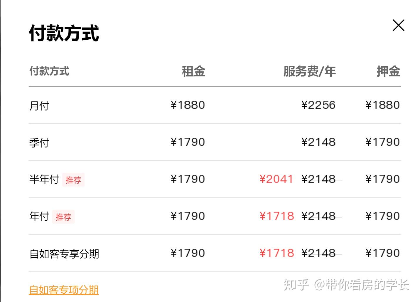 租房平台大对比,安居客、豆瓣、闲鱼、自如,究竟哪个更靠谱? - 知乎