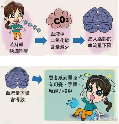 惊悚剧本杀诱发呼吸性碱中毒,女子手指僵直如鸡爪,什么是呼吸性碱中毒?如何预防此类疾病? - 知乎