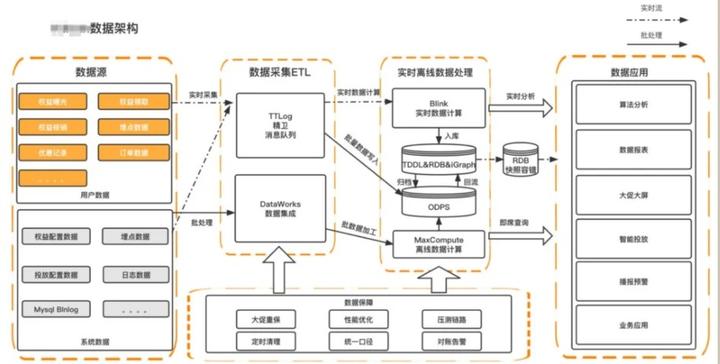 数仓工程师需要掌握哪些技能? - 知乎