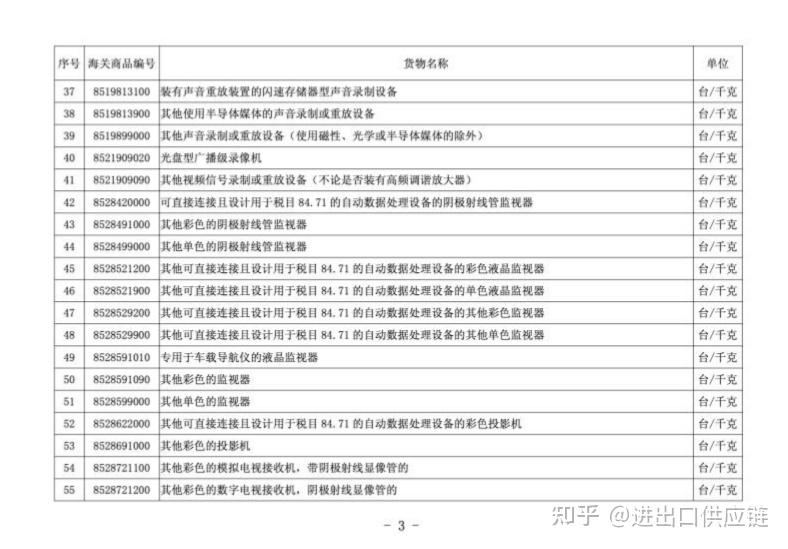 【进口通关】旧机电产品进口通关政策