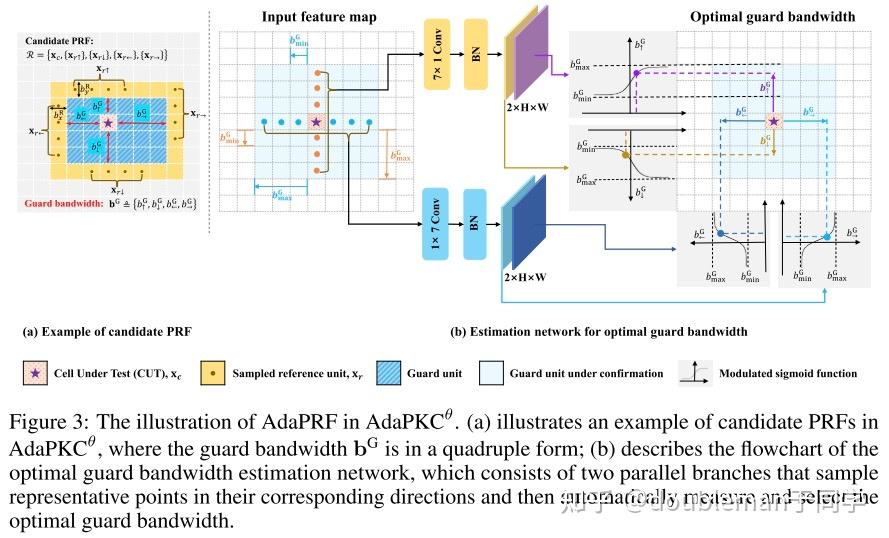 2024NIPs_AdaPKC: PeakConv with Adaptive Peak Receptive Field for Radar ...