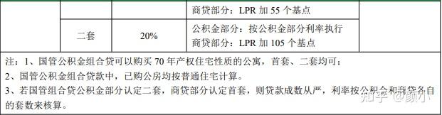 北京住房公积金贷款和组合贷款汇总 - 知乎