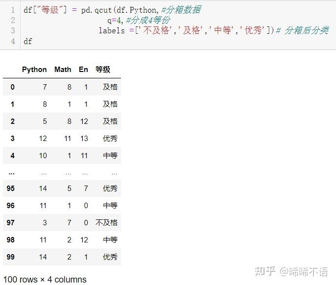 pandas数据分析库(十一):分箱操作 - 知乎