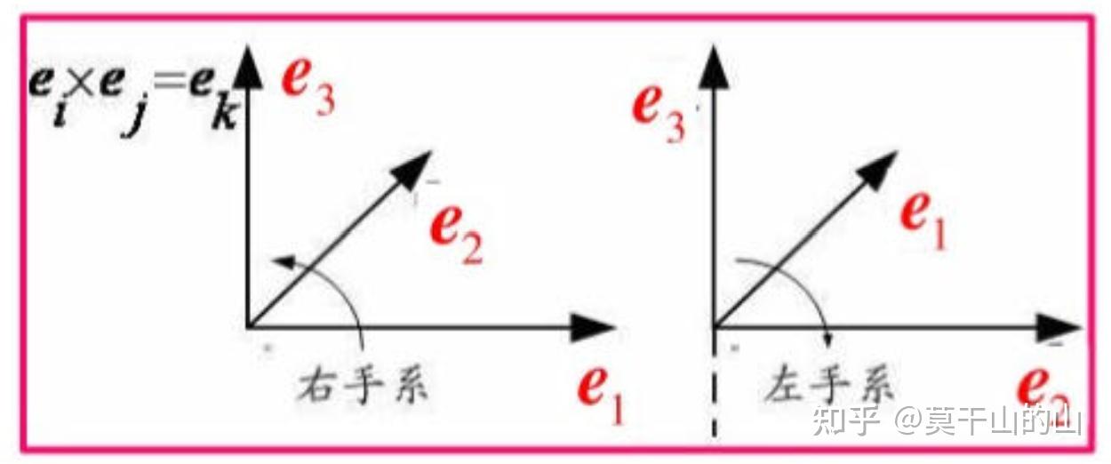 流体力学——数学基础2——张量分析2 - 知乎