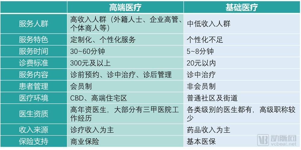 高端医疗市场专题报告：229万需求人群促使行业快速发展，近百个品牌角逐 - 知乎