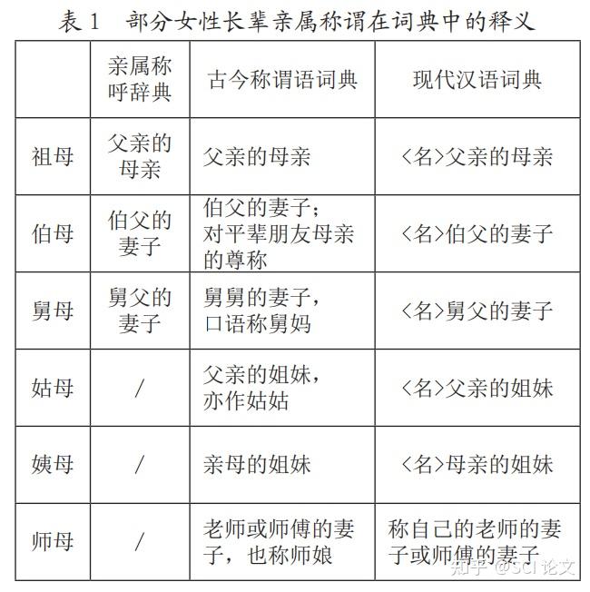 男导师的妻子叫“师母”,那么女导师的丈夫该怎么称呼? - 知乎