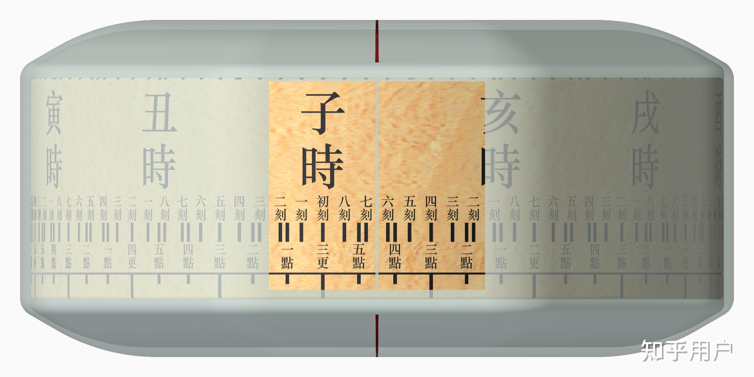 午时三刻大概是现在的几点? - 知乎