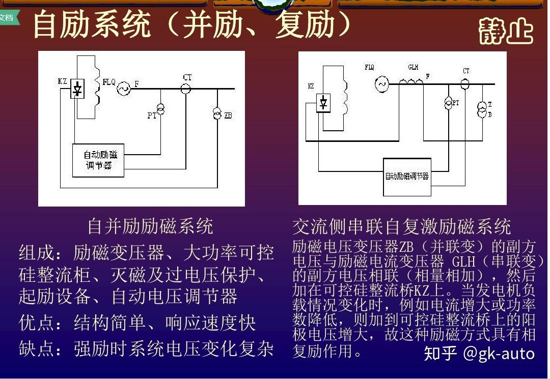 一文彻底弄懂发电机励磁,PPT详解 - 知乎