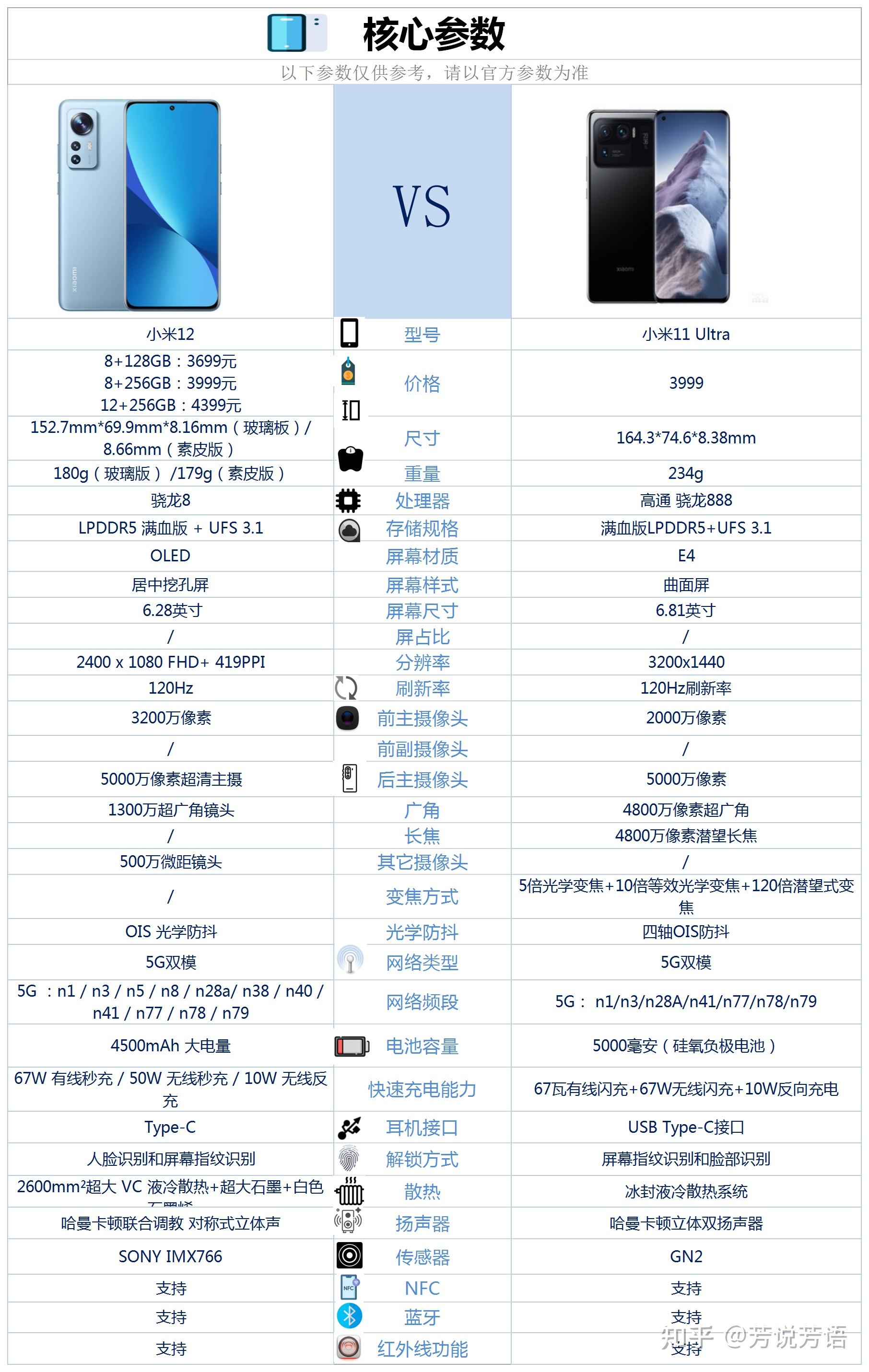 小米11ultra降价1500,是买12还是11u,纠结?