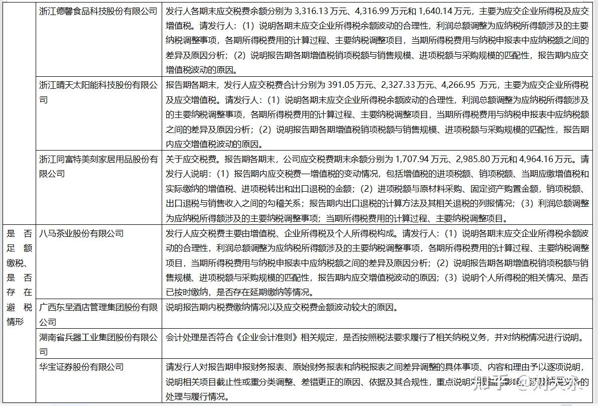 股票投资收益如何纳税调整(股票投资收益企业所得税怎么算)