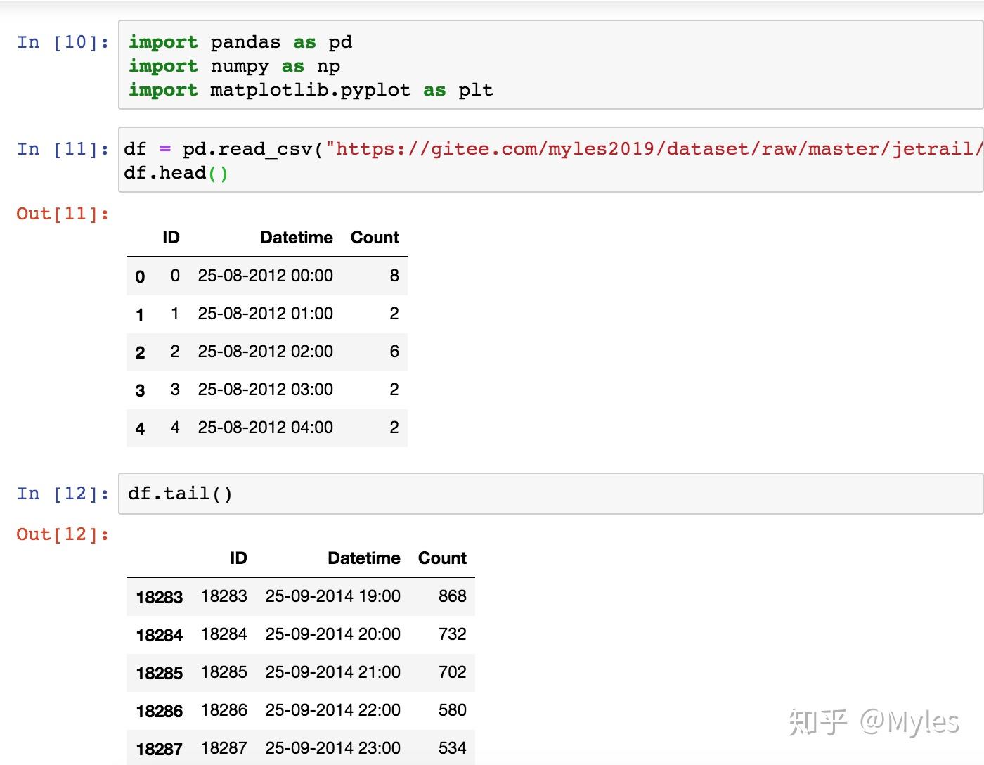 数据分析（工具篇）——时间序列预测的7种方法（附Python代码） - 知乎