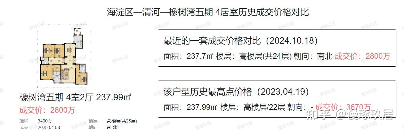 北京楼市:次新改善,开始吃人了 - 知乎