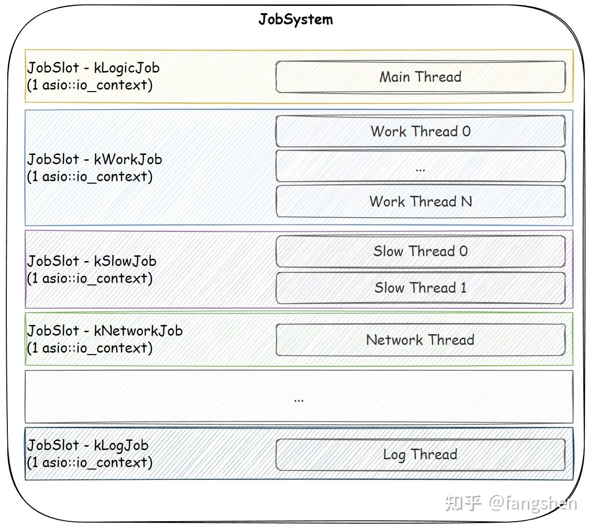 优雅的实现多线程环境下的协程调度 - 再谈 ASIO 与 Coroutine - 知乎