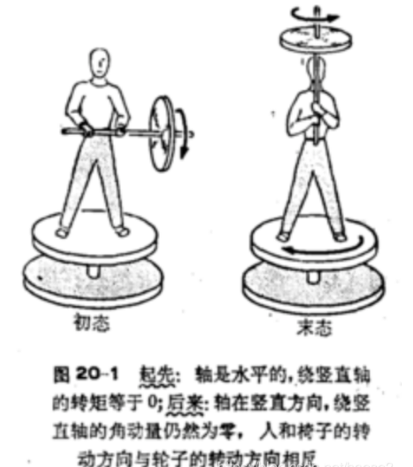 角动量守恒