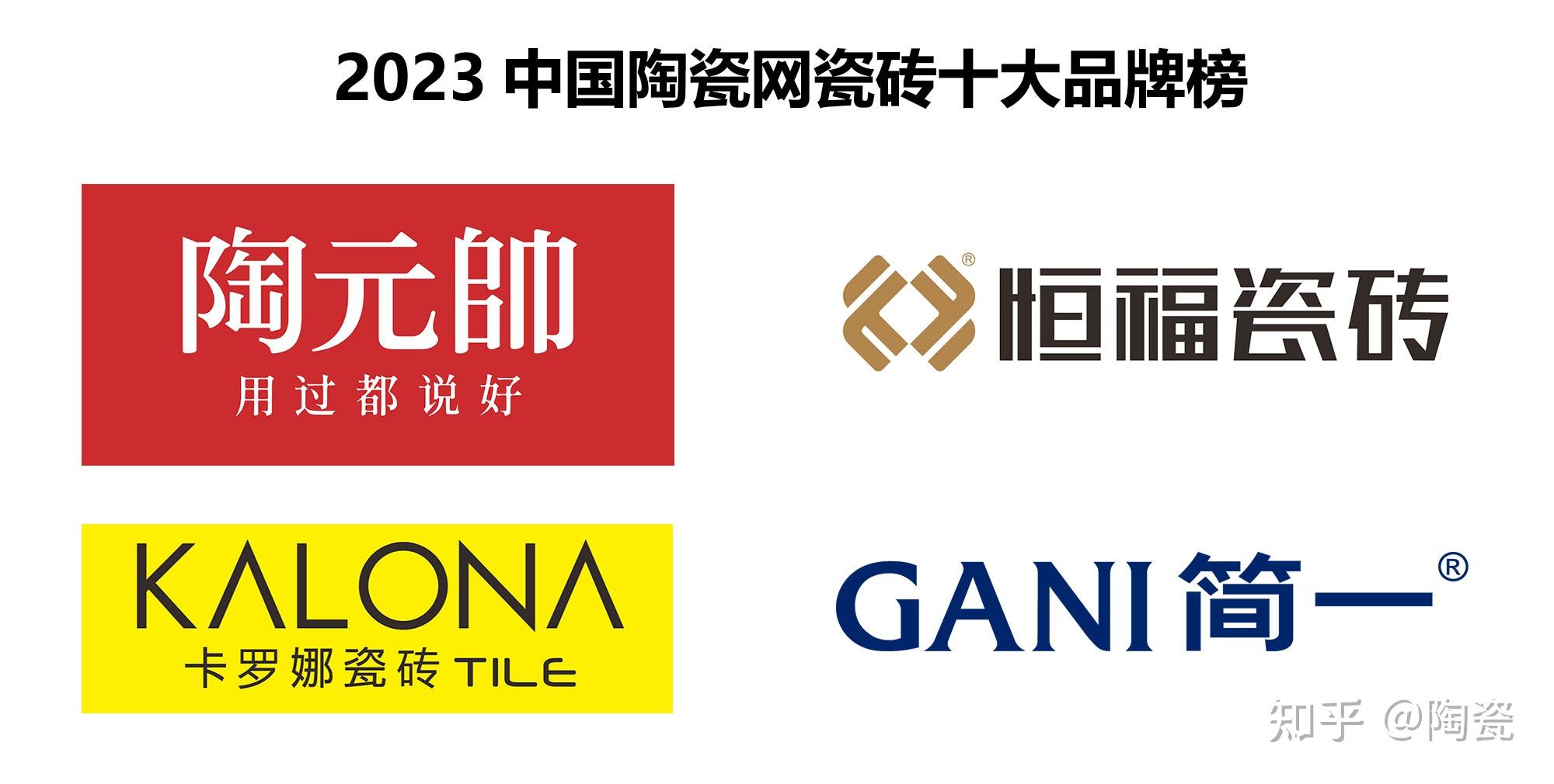 瓷砖十大品牌排行榜(2023最新排名公布) - 知乎