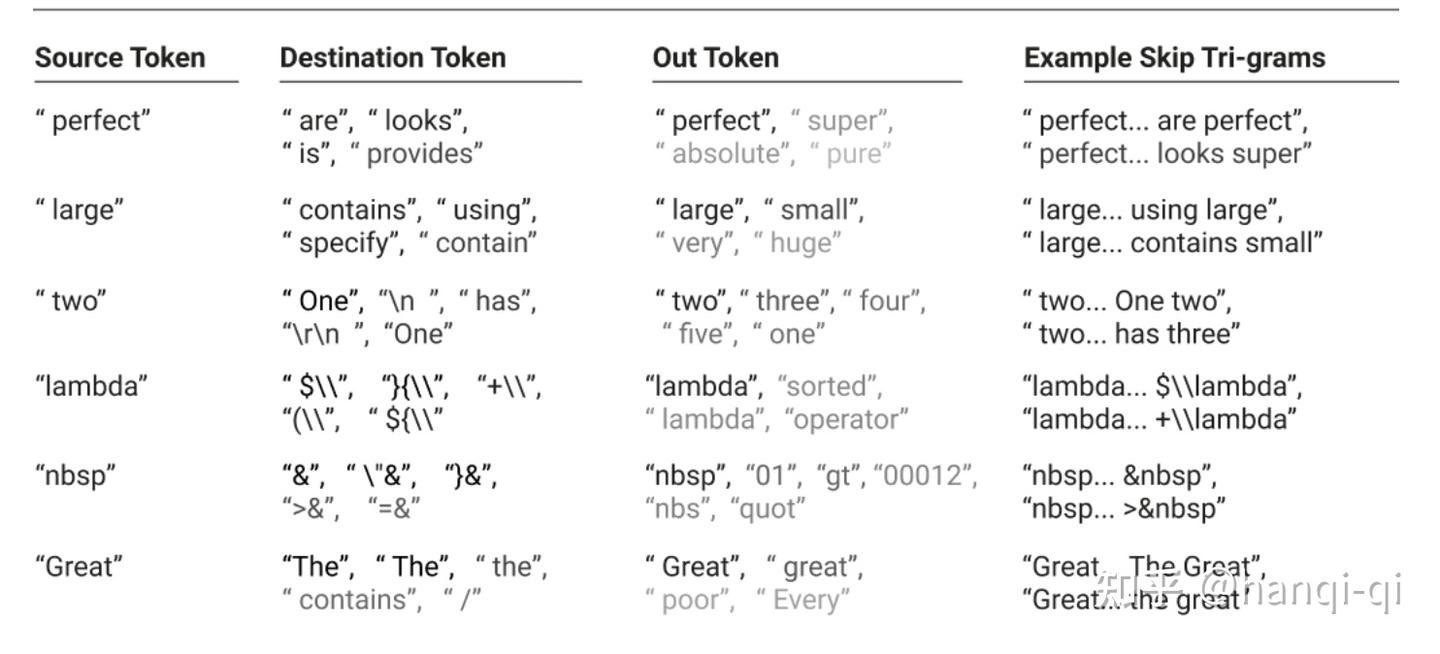 注意力机制（induction head) contribute to In-context Learning - 知乎