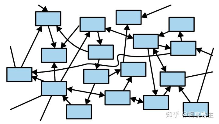 通过标准库学透Rust系列（三）Rust内存管理和引用生命周期 - 知乎