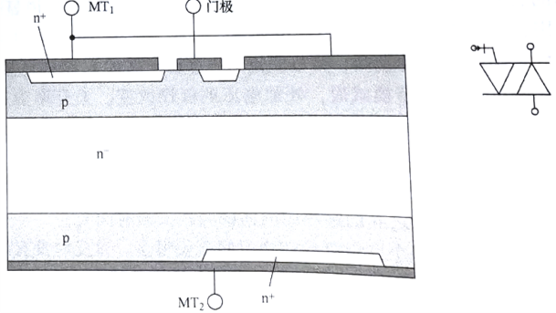 平板可控硅内部结构图图片