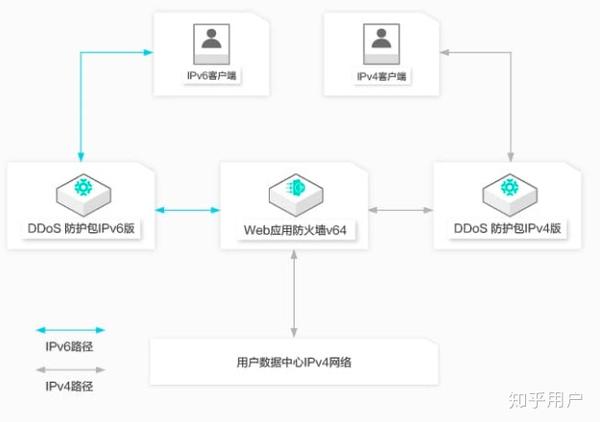 云效流水线的公网IP是多少~ 怀疑是被WAF拦截了~ 我加下白名单？