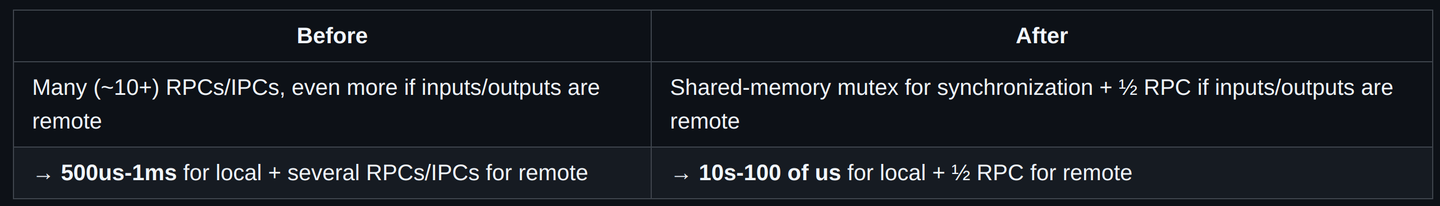 Ray 源码分析(十五)—Ray Dag - 知乎