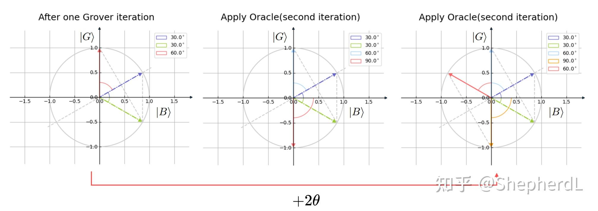 量子搜索算法 Grover Algorithm - 知乎
