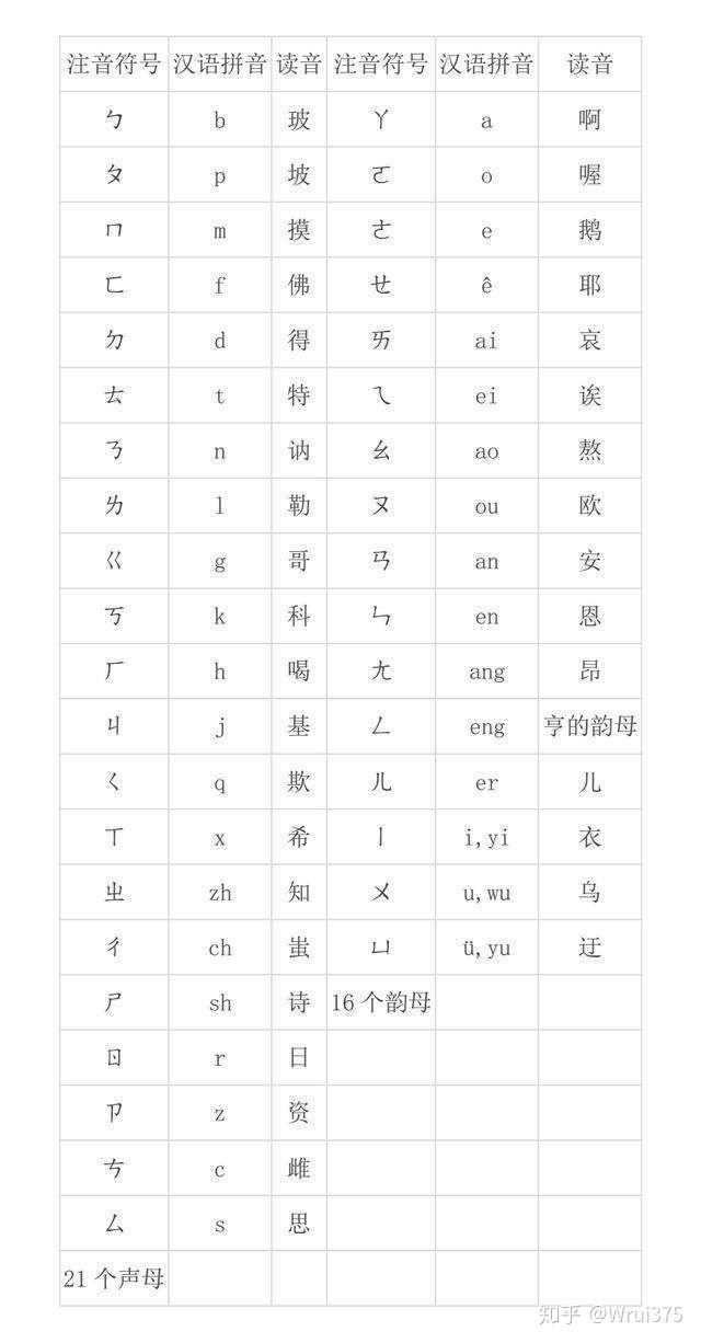 闽南语是唯一有自己文字的中国方言吗?