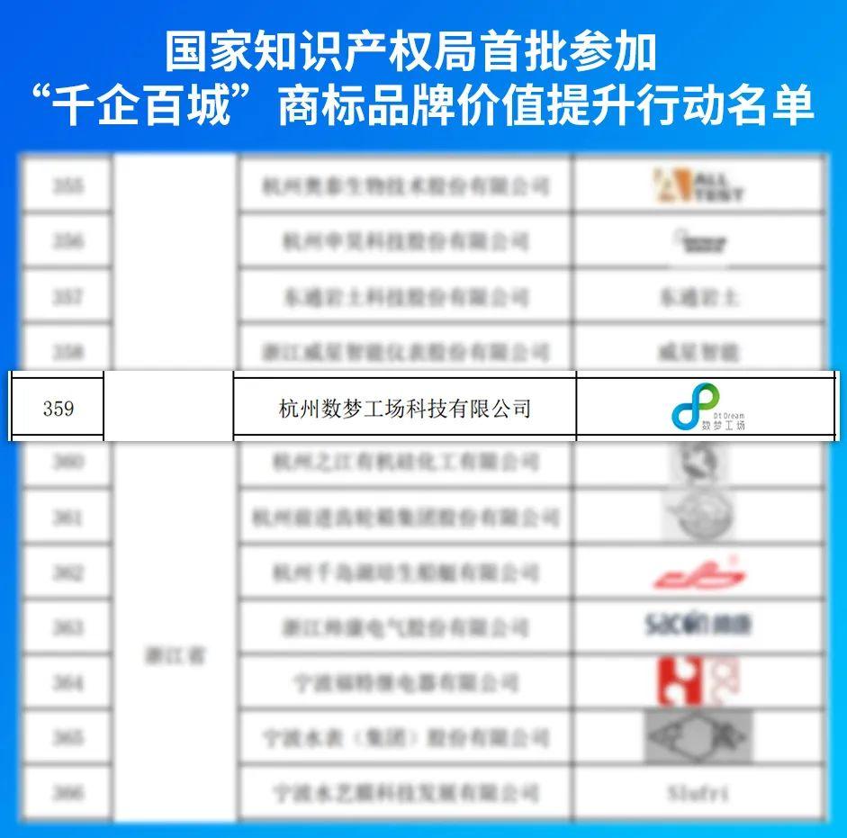 首批！数梦工场入选国家知识产权局“千企百城”商标品牌价值提升行动名单 - 知乎