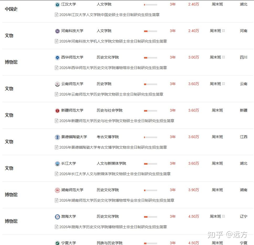文物与博物馆非全日制研究生2026年招生信息合集，包含招生院校、学制学费、报考条件以及报考流程汇总等！ - 知乎