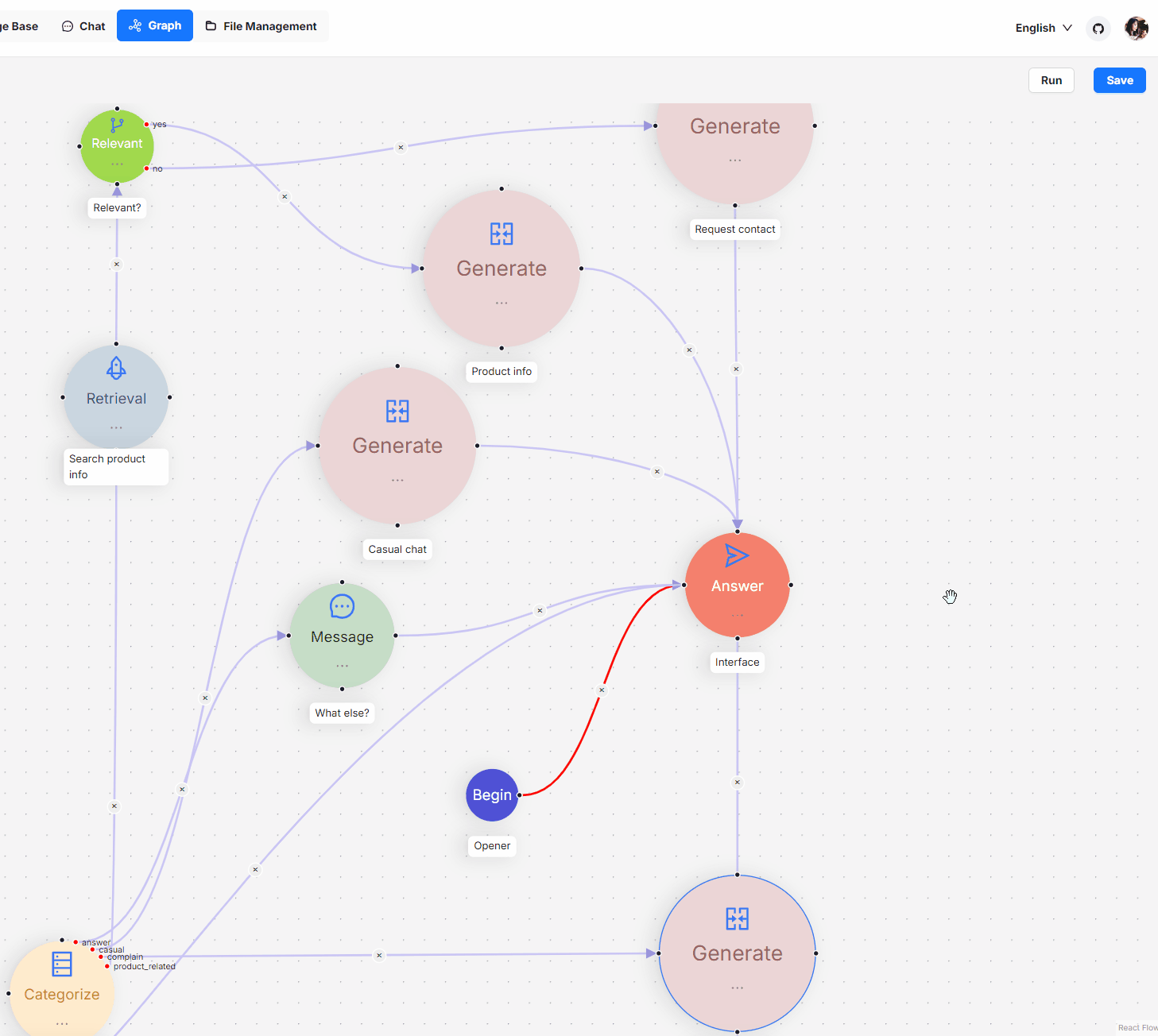 RAG+AI工作流+Agent：LLM框架该如何选择，全面对比MaxKB、Dify、FastGPT、RagFlow、Anything-LLM ...