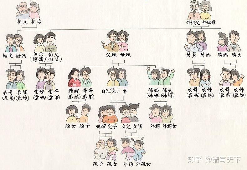 “六亲不认”是指哪六亲? - 知乎