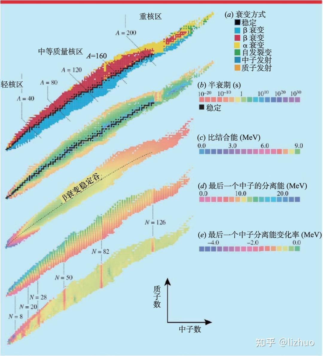 U、Th同位素的β衰变 - 知乎