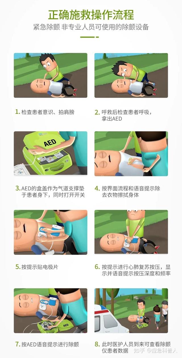 为什么要普及AED，AED和除颤仪有什么不同？ - 知乎