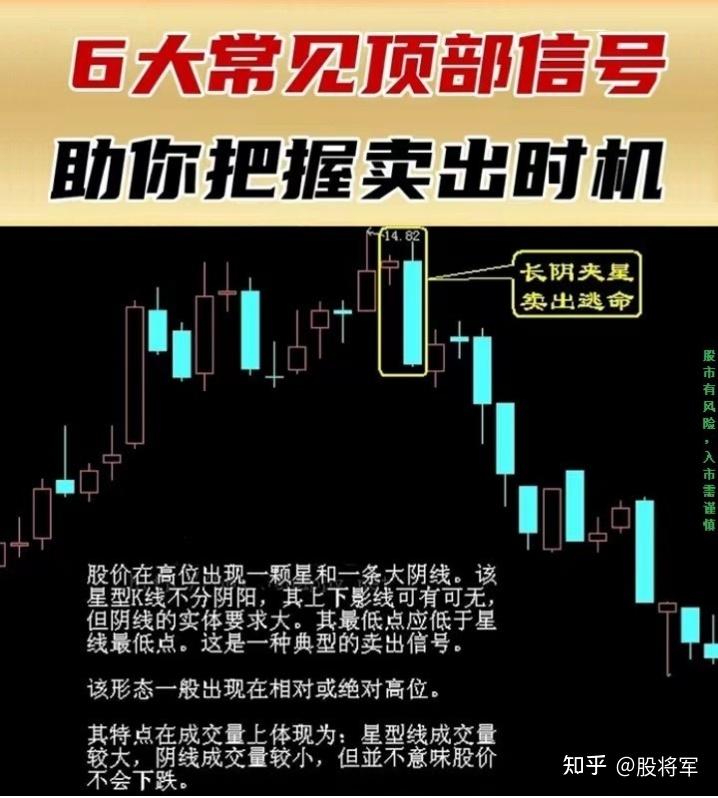 最有效的六大顶部卖出信号： - 知乎