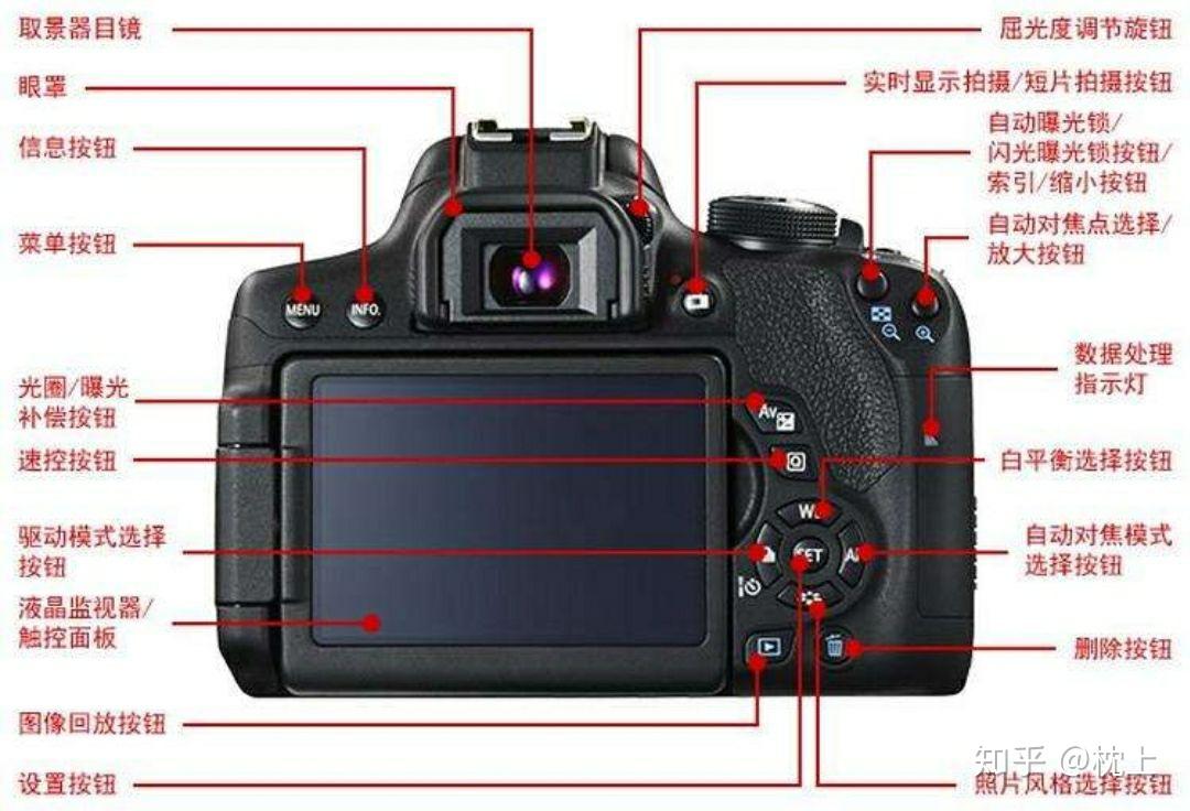 相机上这些符号是什么意思? - 知乎