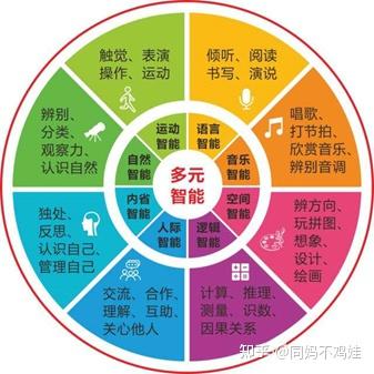 所有的内驱力,其实都植根于孩子的归属感,自主感和胜任感.