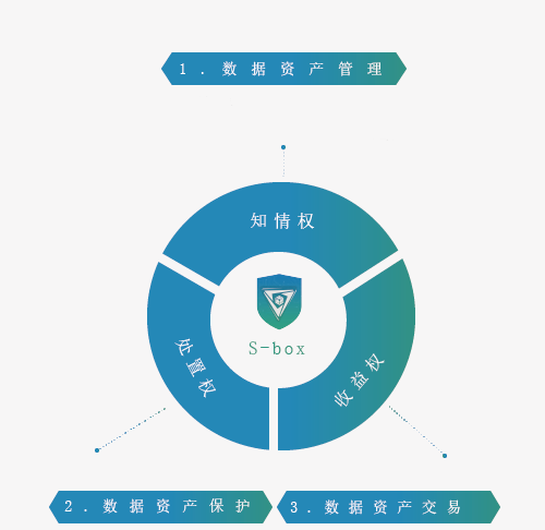 数据确权及数据变现? - 知乎