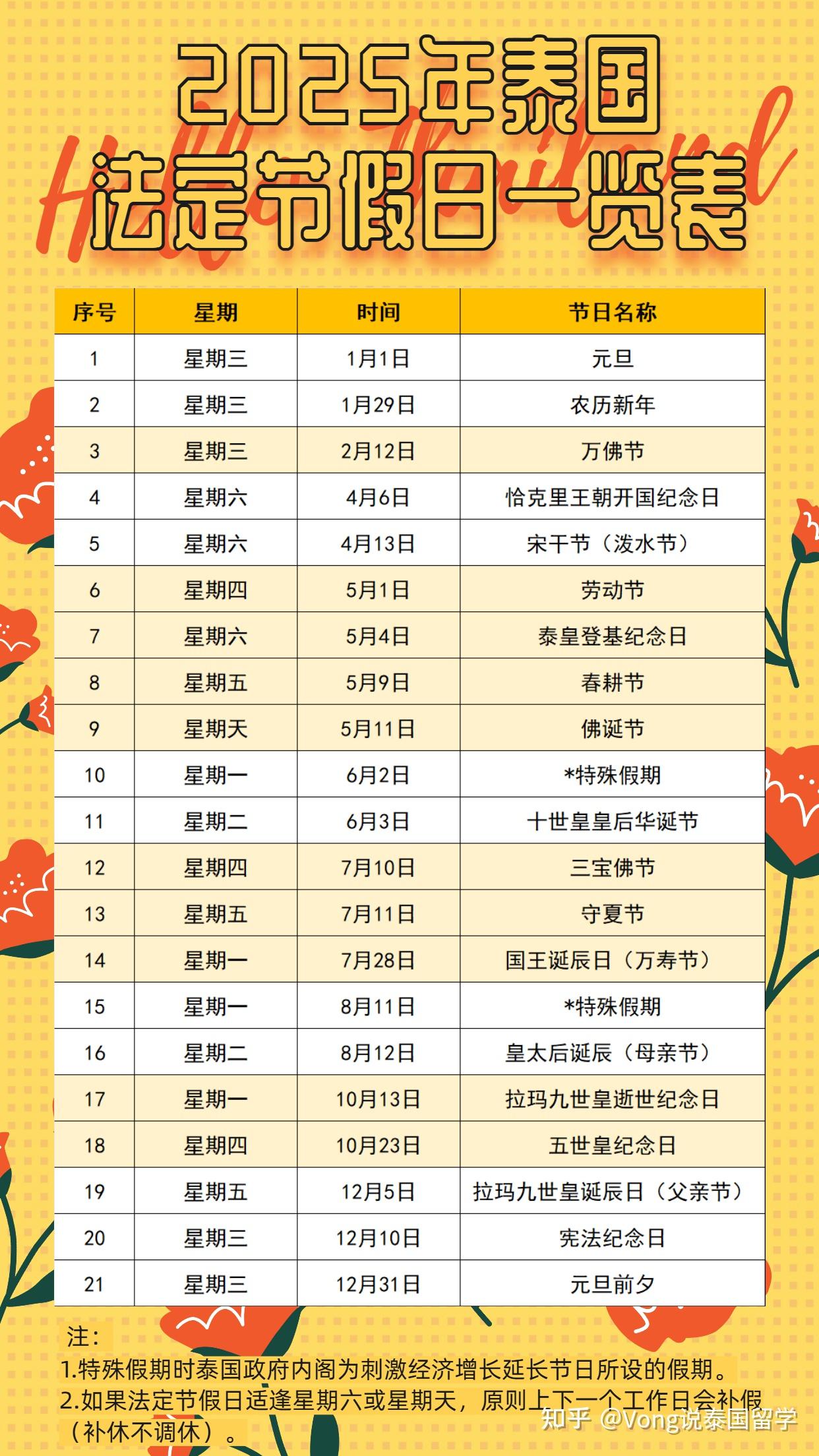 2025年泰国法定节假日一览- 知乎