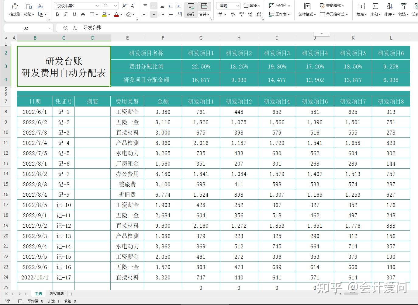 高新技术企业会计实操一篇讲清楚！会计分录、账务处理、认定标准 - 知乎
