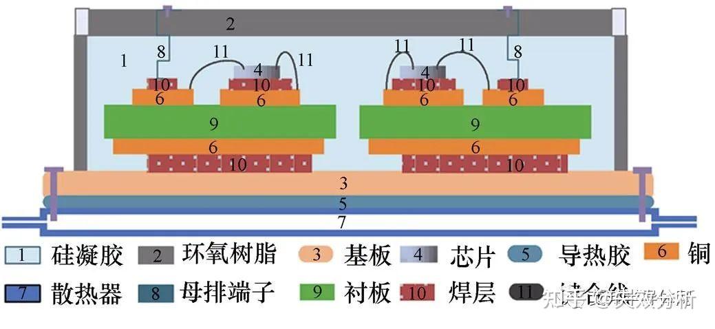 IGBT模块封装材料：有机硅凝胶及相关供应商介绍 - 知乎