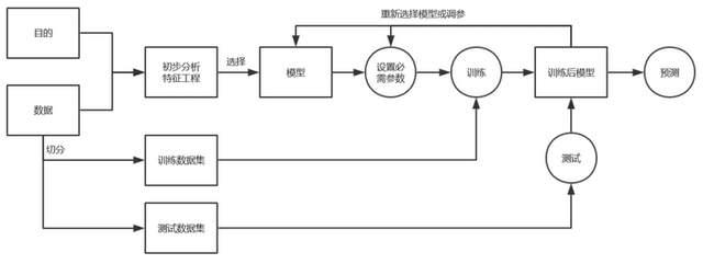 短信验证码的原理图 短信验证码的原理图