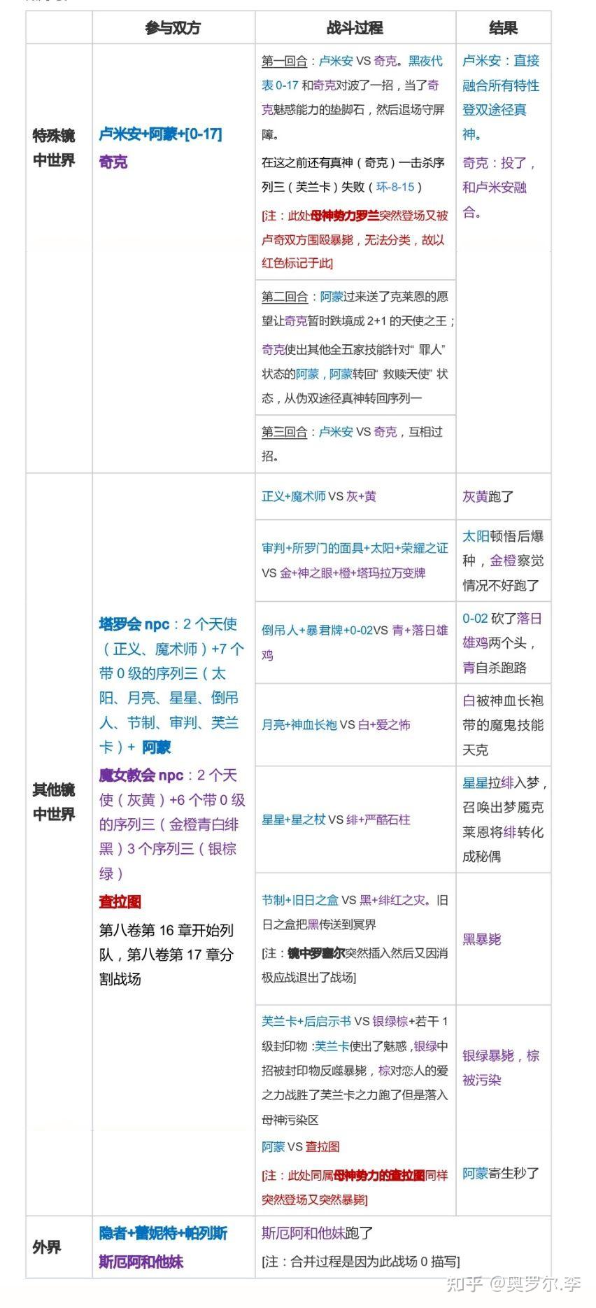 宿环40k，真心为你- 知乎