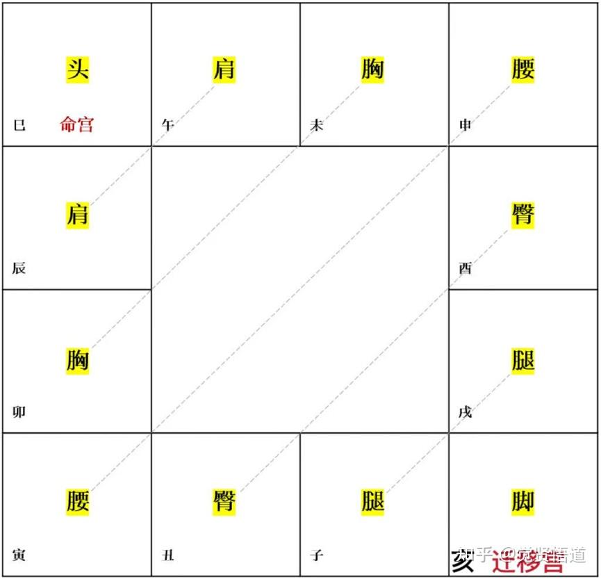 紫微|子女宫的含义—子女宫真的能看孩子数量？如何看生育儿女？ - 知乎