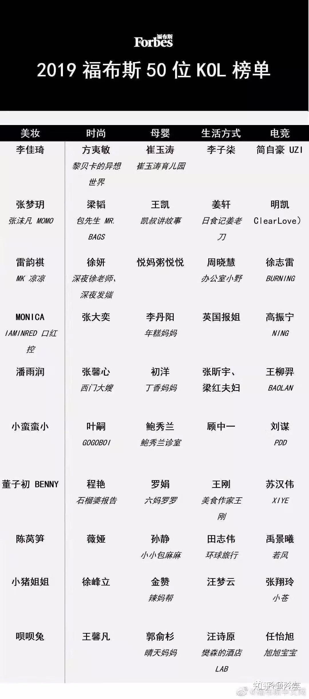 什么是KOL？与明星有何区别？ - 知乎