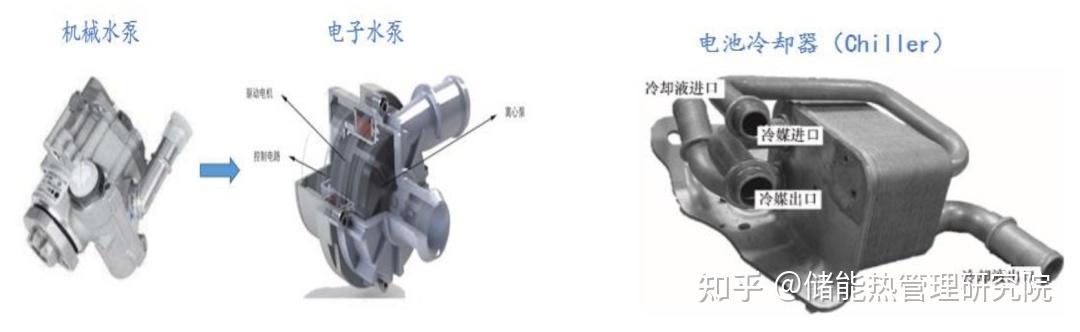 新能源汽车热管理涉及的零部件主要分为三个要点 - 知乎