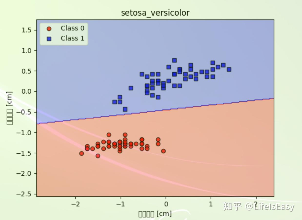 Python matlabplot Python matlabplot