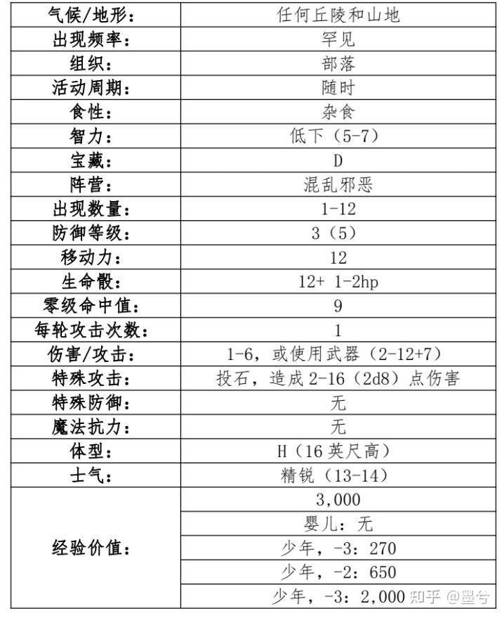 龙与地下城怪物图鉴1-5图片