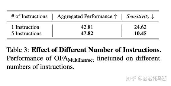 MULTIINSTRUCT: Improving Multi-Modal Zero-Shot Learning via Instruction ...